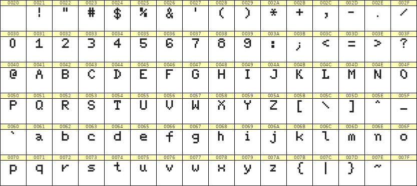 5×7英文点阵字体 ddL57AB1257