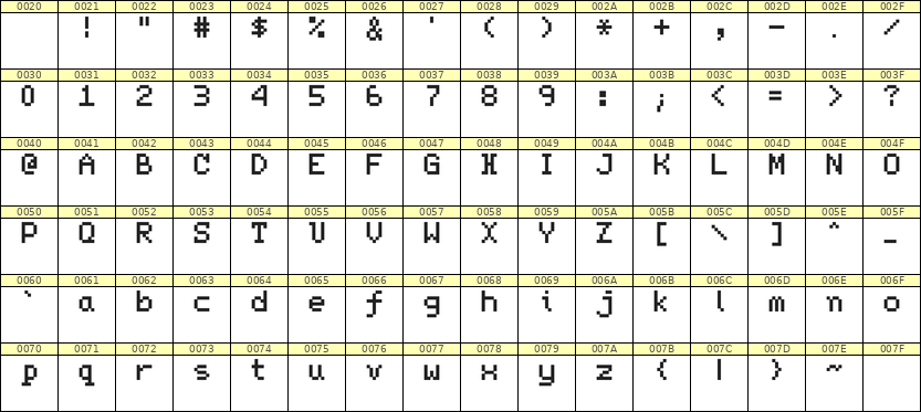 5×7英文点阵字体 ddL57AB1267