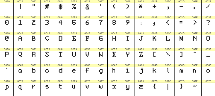 5×7英文点阵字体 ddL57AB1269
