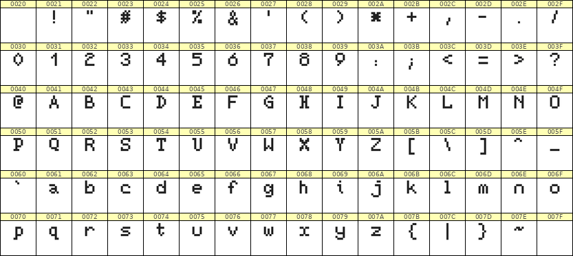 5×7英文点阵字体 ddL57AB1275