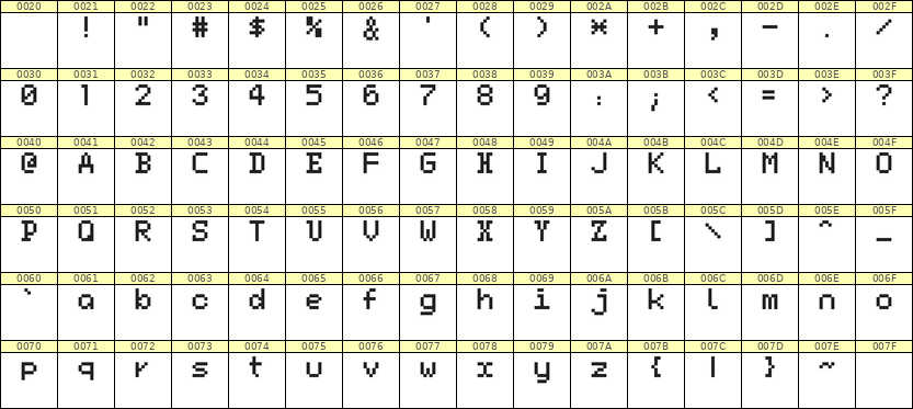 5×7英文点阵字体 ddL57AB1280