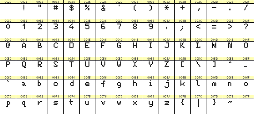 5×7英文点阵字体 ddL57AB1282