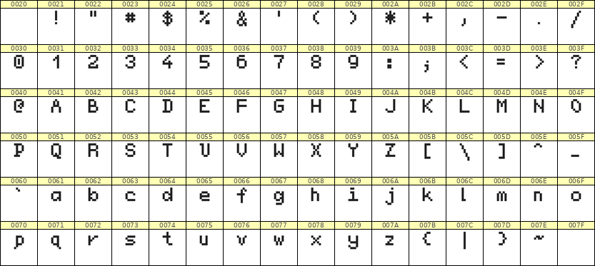 5×7英文点阵字体 ddL57AB1283