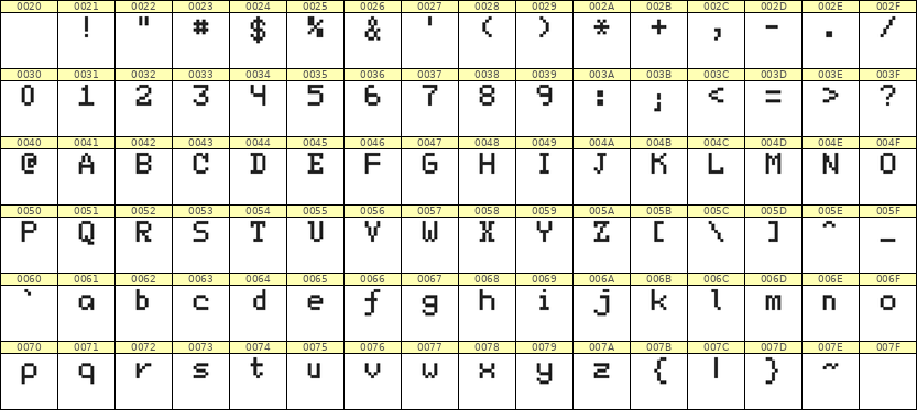 5×7英文点阵字体 ddL57AB1286