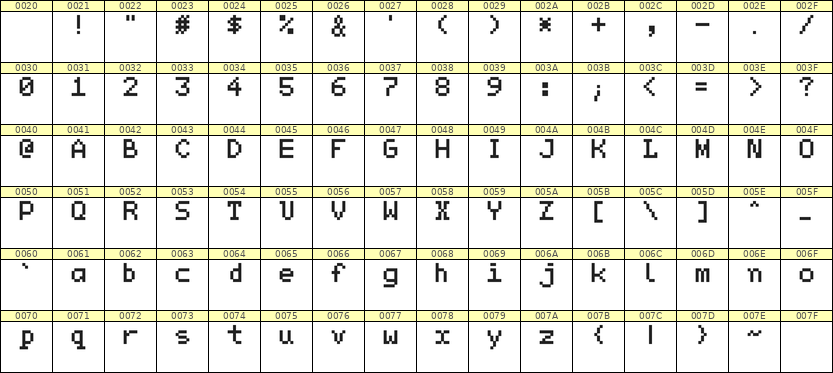 5×7英文点阵字体 ddL57AB1298