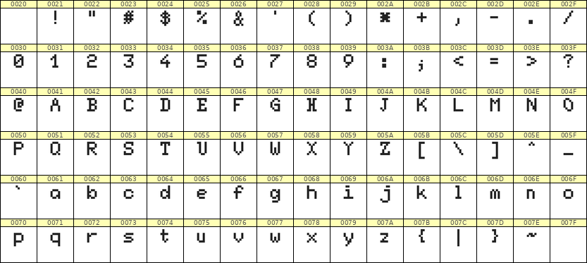5×7英文点阵字体 ddL57AB1301
