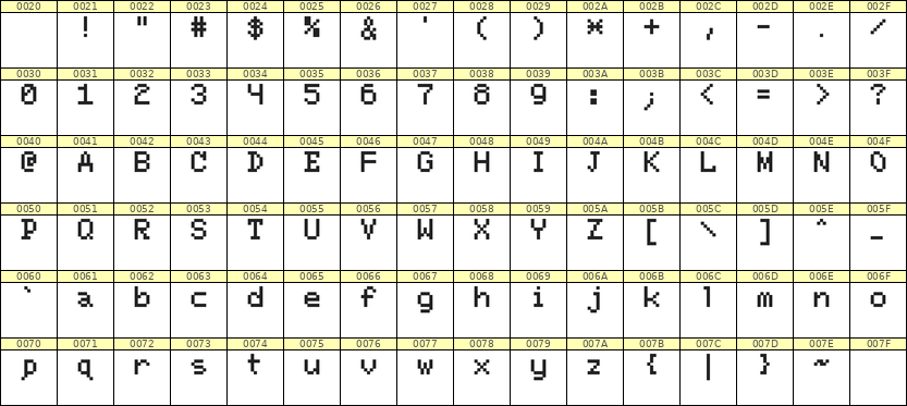 5×7英文点阵字体 ddL57AB1303