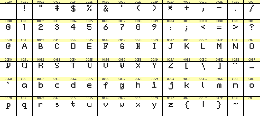5×7英文点阵字体 ddL57AB1304