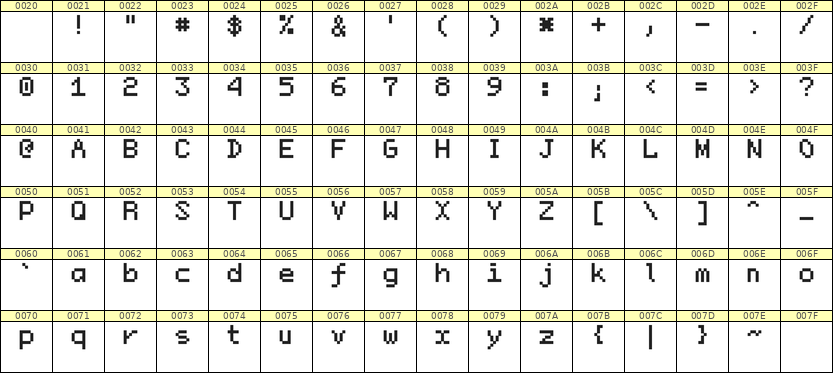 5×7英文点阵字体 ddL57AB1308
