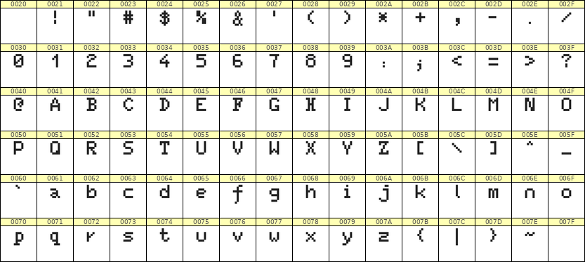 5×7英文点阵字体 ddL57AB1310