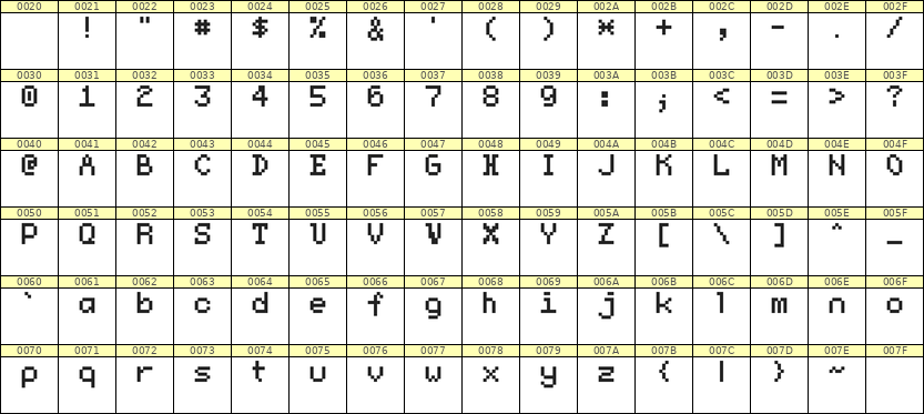 5×7英文点阵字体 ddL57AB1321