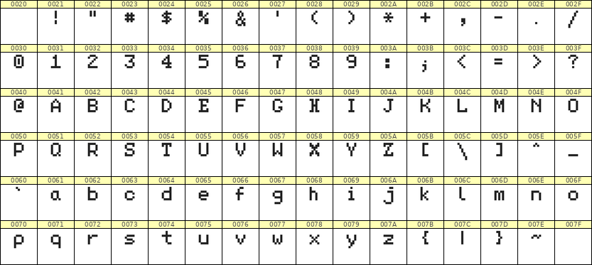 5×7英文点阵字体 ddL57AB1330
