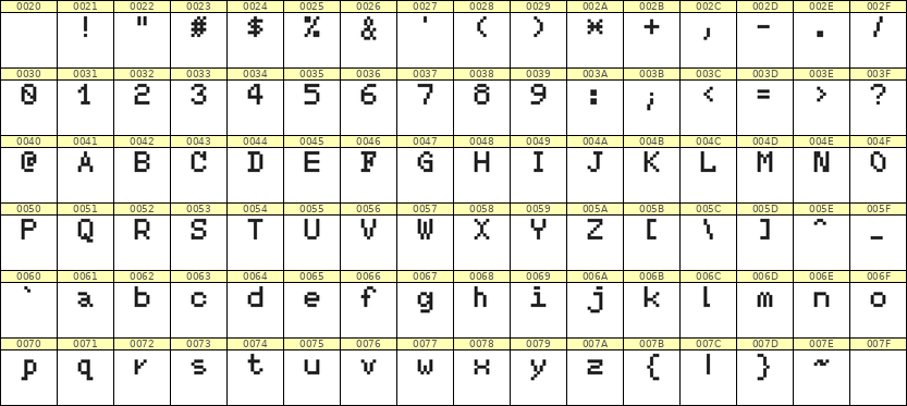 5×7英文点阵字体 ddL57AB1343