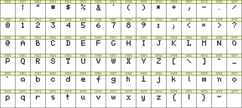 5×7英文点阵字体 ddL57AB1350