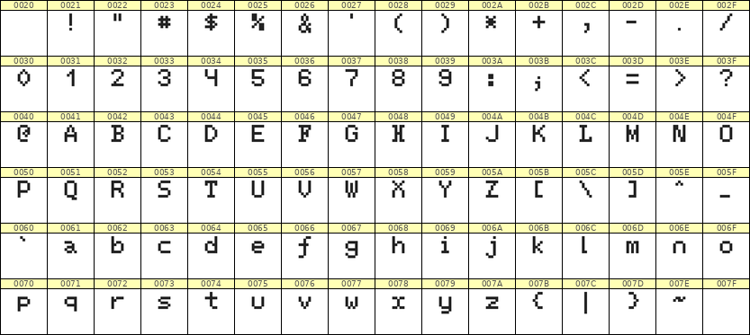 5×7英文点阵字体 ddL57AB1351