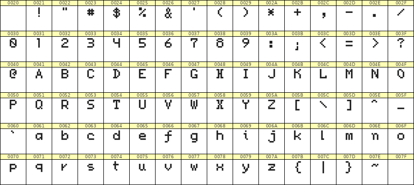 5×7英文点阵字体 ddL57AB1356