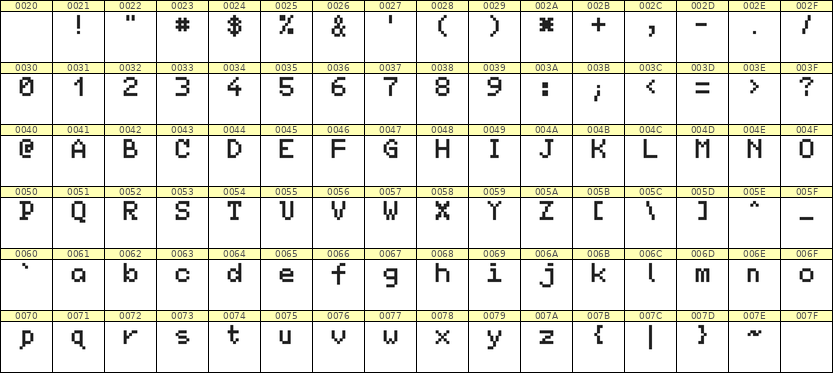 5×7英文点阵字体 ddL57AB1358