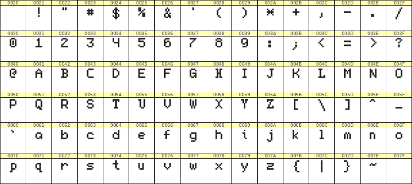 5×7英文点阵字体 ddL57AB1365