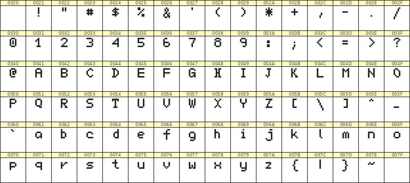 5×7英文点阵字体 ddL57AB1376