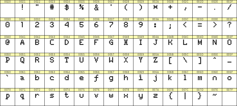 5×7英文点阵字体 ddL57AB1382