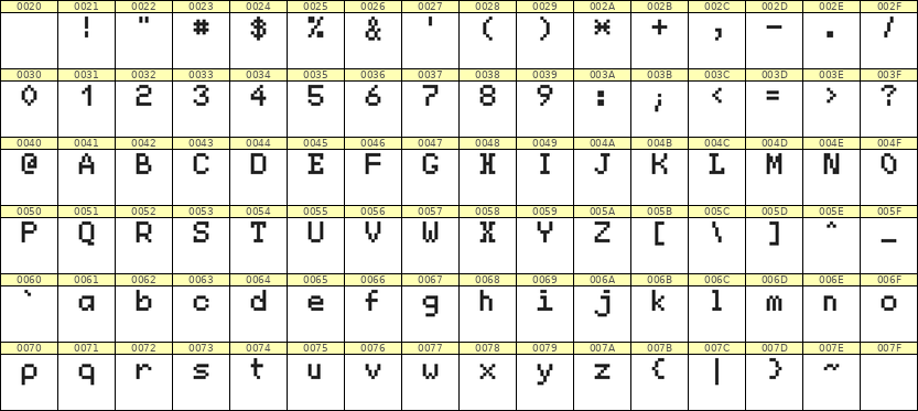 5×7英文点阵字体 ddL57AB1387