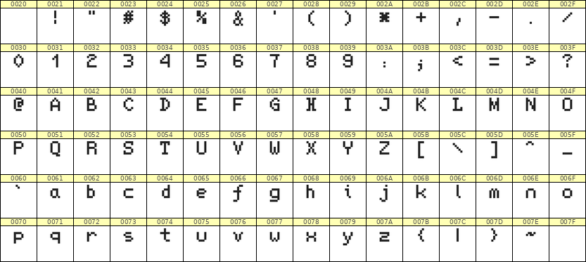 5×7英文点阵字体 ddL57AB1391