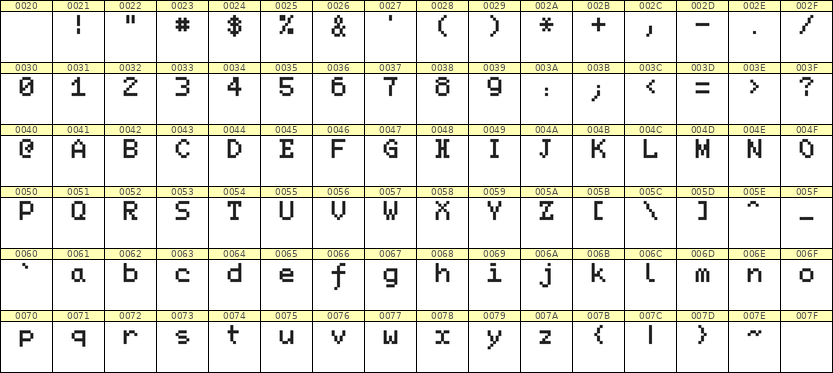 5×7英文点阵字体 ddL57AB1403