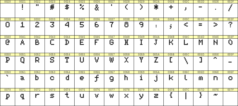 5×7英文点阵字体 ddL57AB1409