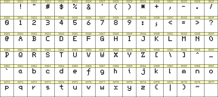 5×7英文点阵字体 ddL57AB1411