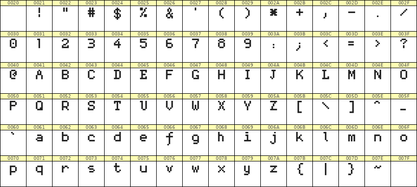 5×7英文点阵字体 ddL57AB1412