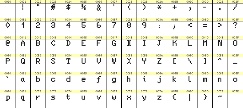 5×7英文点阵字体 ddL57AB1421