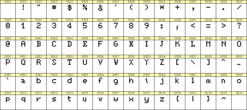 5×7英文点阵字体 ddL57AB1422