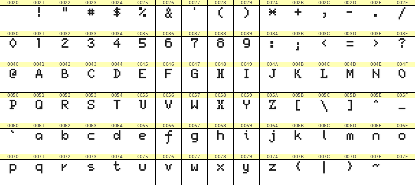 5×7英文点阵字体 ddL57AB1427