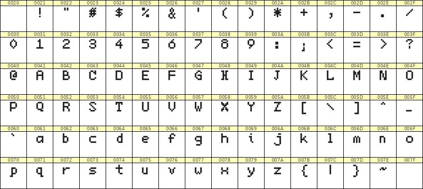 5×7英文点阵字体 ddL57AB1428