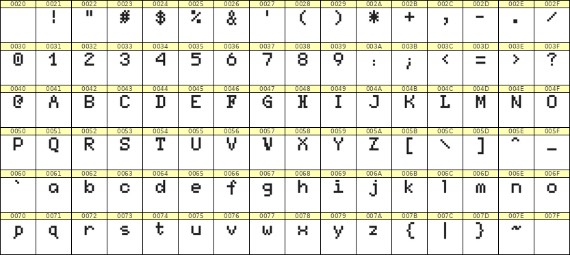 5×7英文点阵字体 ddL57AB1429