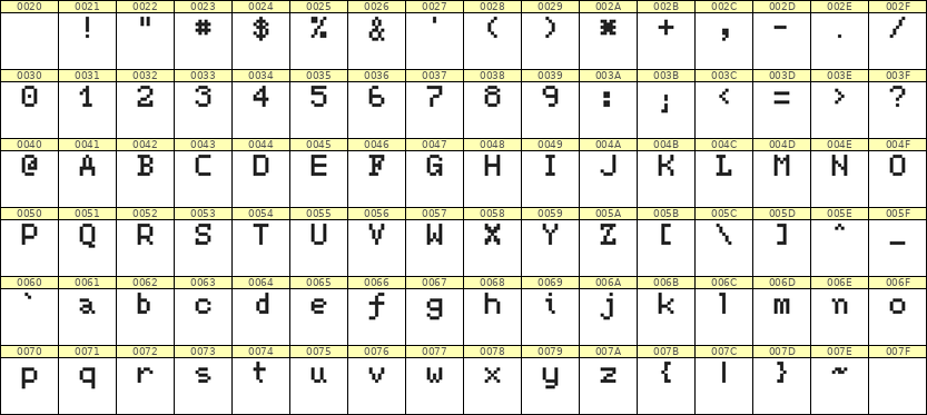 5×7英文点阵字体 ddL57AB1434