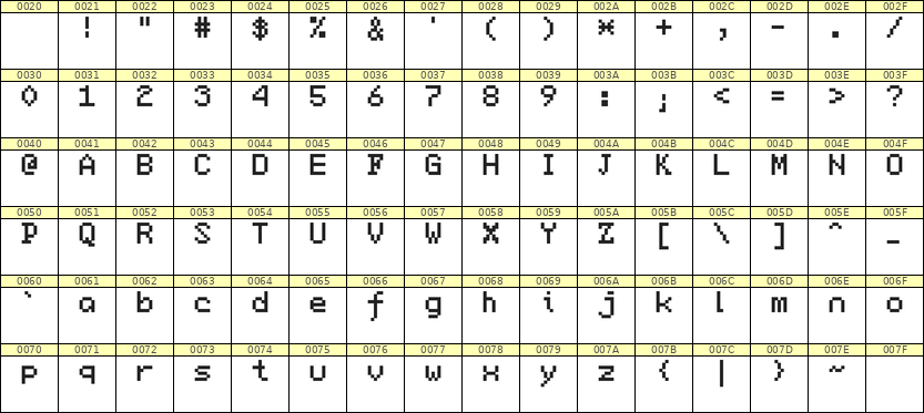 5×7英文点阵字体 ddL57AB1435