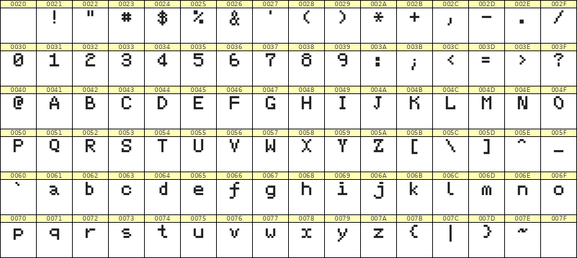 5×7英文点阵字体 ddL57AB1436