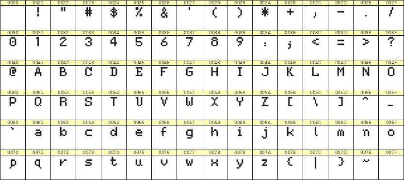 5×7英文点阵字体 ddL57AB1442