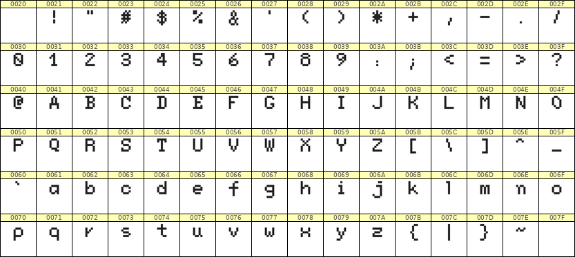 5×7英文点阵字体 ddL57AB1444