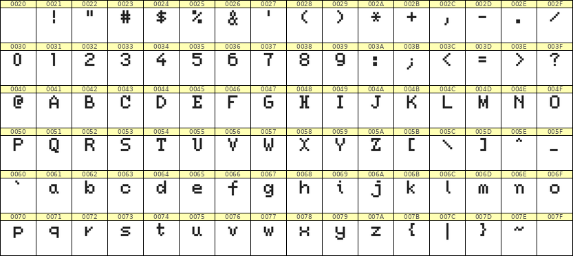 5×7英文点阵字体 ddL57AB1445