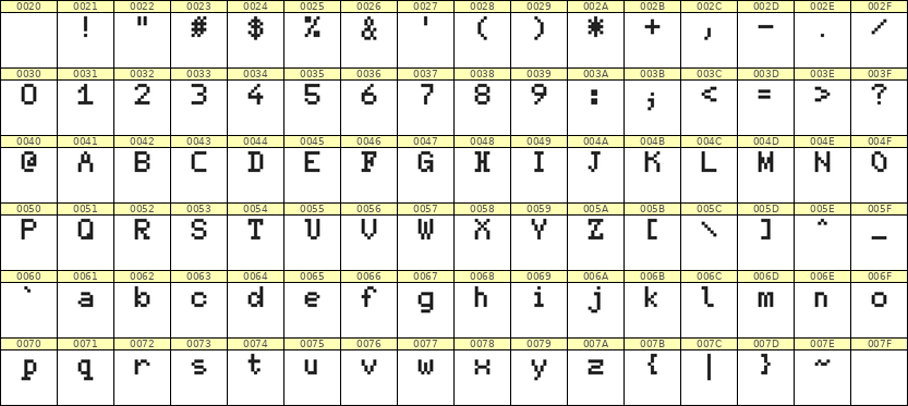 5×7英文点阵字体 ddL57AB1450