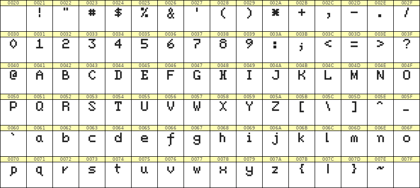 5×7英文点阵字体 ddL57AB1454