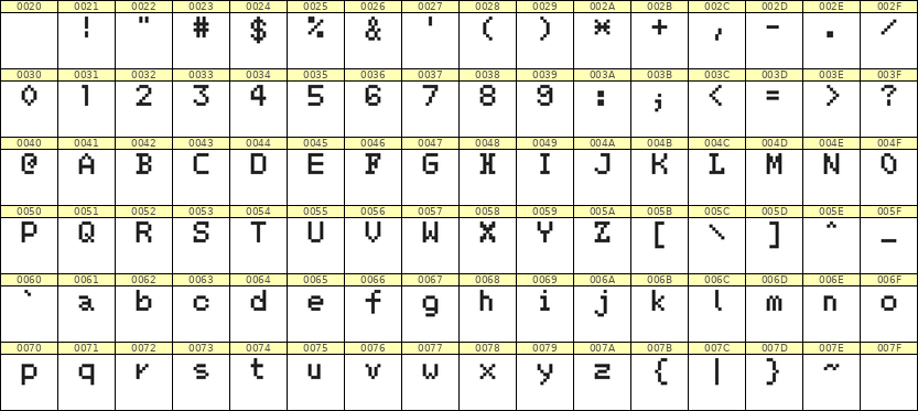 5×7英文点阵字体 ddL57AB1462