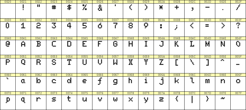5×7英文点阵字体 ddL57AB1465