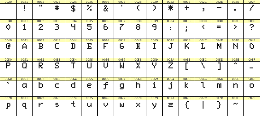 5×7英文点阵字体 ddL57AB1467