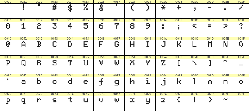 5×7英文点阵字体 ddL57AB1469