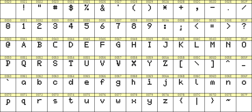 5×7英文点阵字体 ddL57AB1475