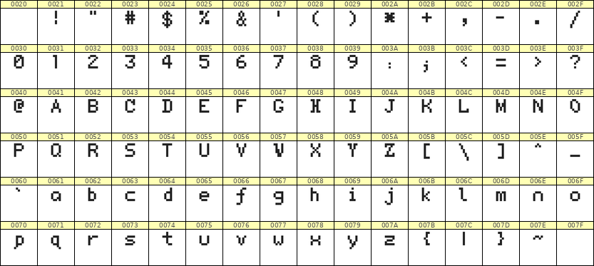5×7英文点阵字体 ddL57AB1482