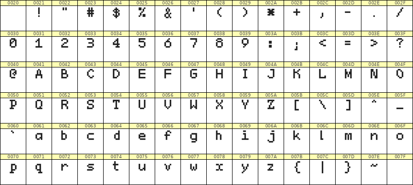 5×7英文点阵字体 ddL57AB1491